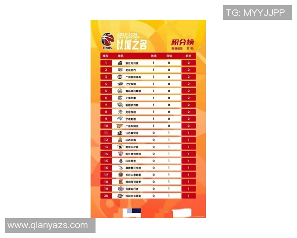 上海篮球队在全运会积分榜上以65分稳居第一名引发关注